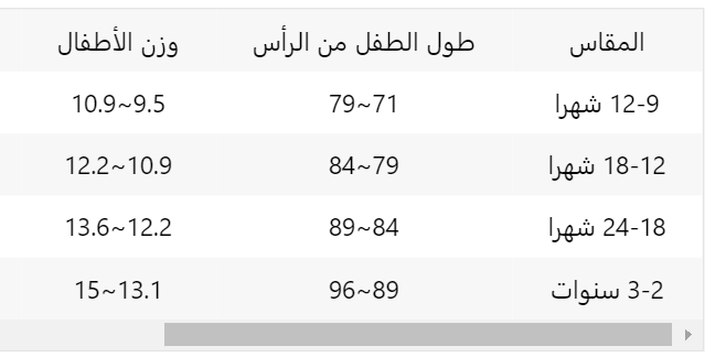 مقاسات هاى بيبي للامهات
