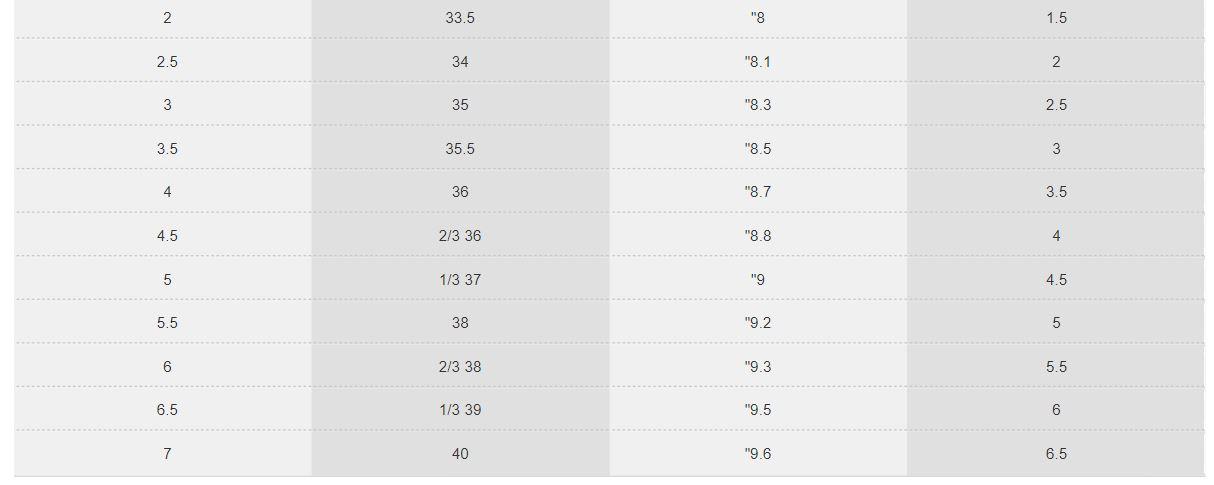 تابع مخطط احذية الاطفال من adidas