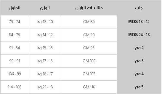 دليل الاطفال باليابان من جاب