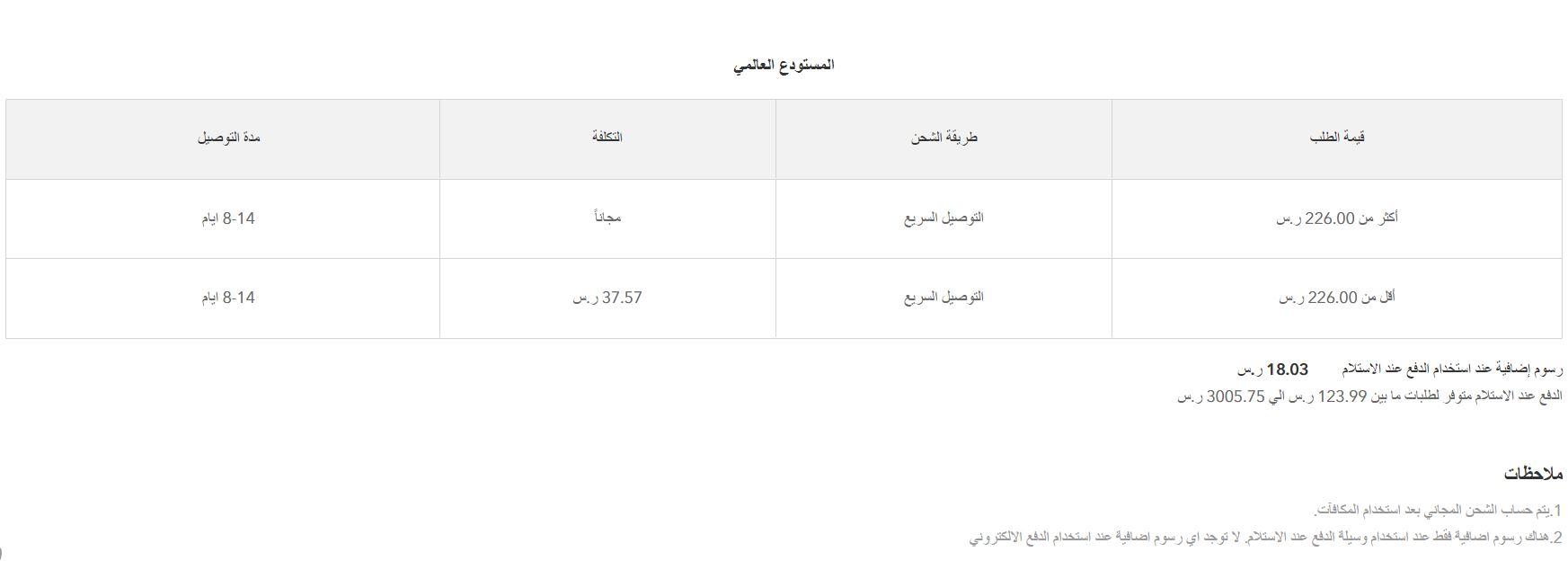 الدول التي يوصل لها جولي شيك
