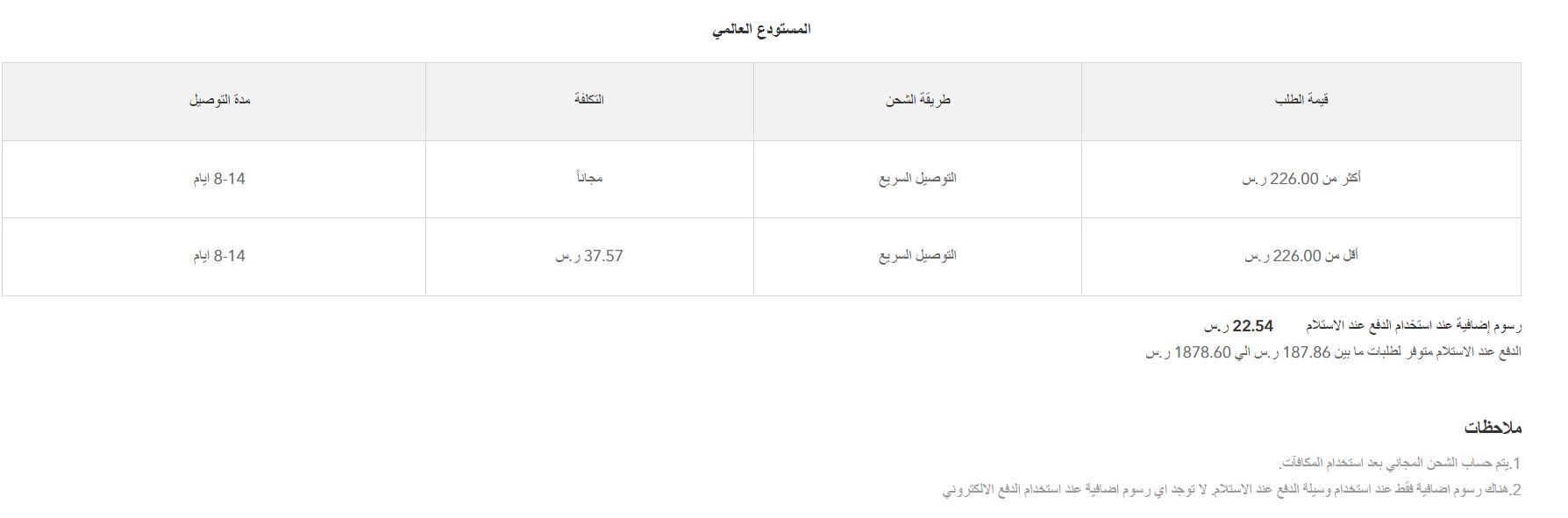 الدول التي يوصل لها jollychic