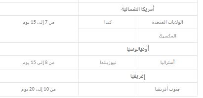 طريقة الطلب من موقع Vivaia بالعربي