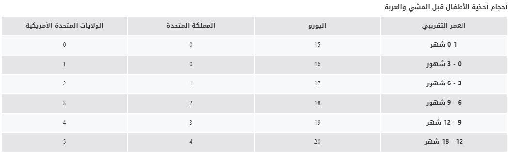 دليل مقاسات فوغا كلوسيت 2022