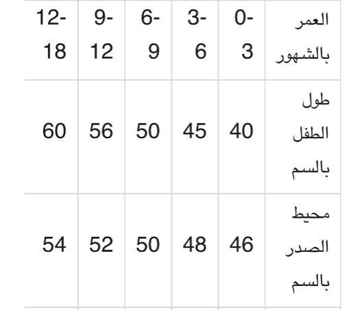 مقاسات متجر نبتة القطن