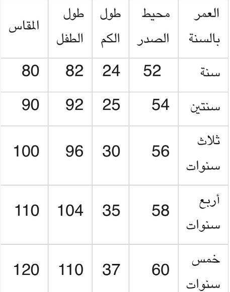 مقاسات متجر نبتة القطن
