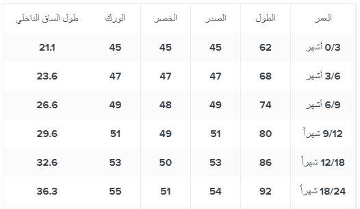 قياسات ملابس الرضع سنتربوينت