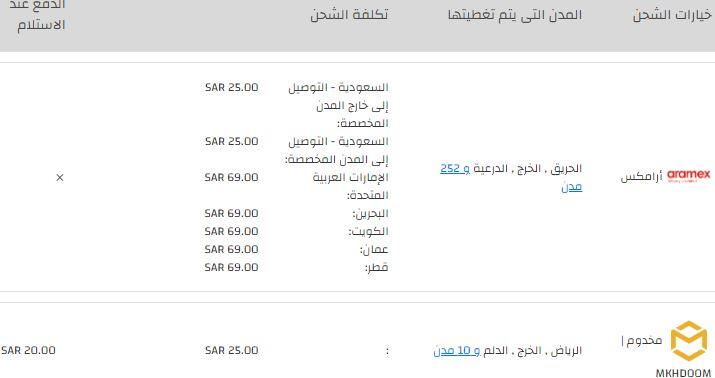 طريقة الشراء من متجر Orena