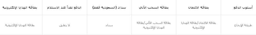 استرداد أموالك بالسعودية من متجر أمريكان إيجل