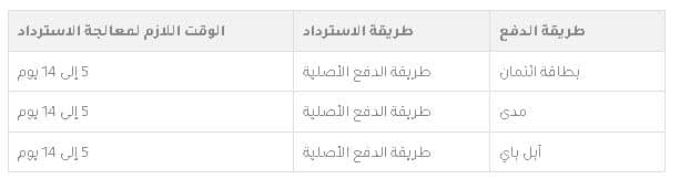 استردد الأموال من متجر الهوم